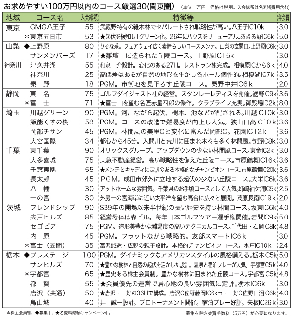 ウィークリー情報 ゴルフ会員権は 草分けとしての使命を でお馴染みの老舗 桜ゴルフへ ウィークリー情報 ゴルフ会員権は 草分けとしての使命を でお馴染みの老舗 桜ゴルフへ