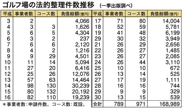 ウィークリー情報 ゴルフ会員権は 草分けとしての使命を でお馴染みの老舗 桜ゴルフへ ウィークリー情報 ゴルフ会員権は 草分けとしての使命を でお馴染みの老舗 桜ゴルフへ