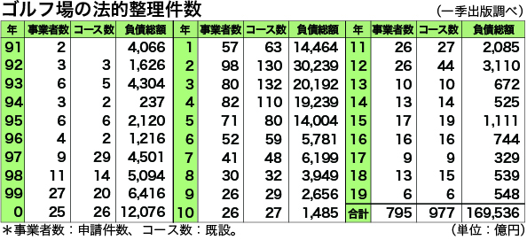 ウィークリー情報 ゴルフ会員権は 草分けとしての使命を でお馴染みの老舗 桜ゴルフへ